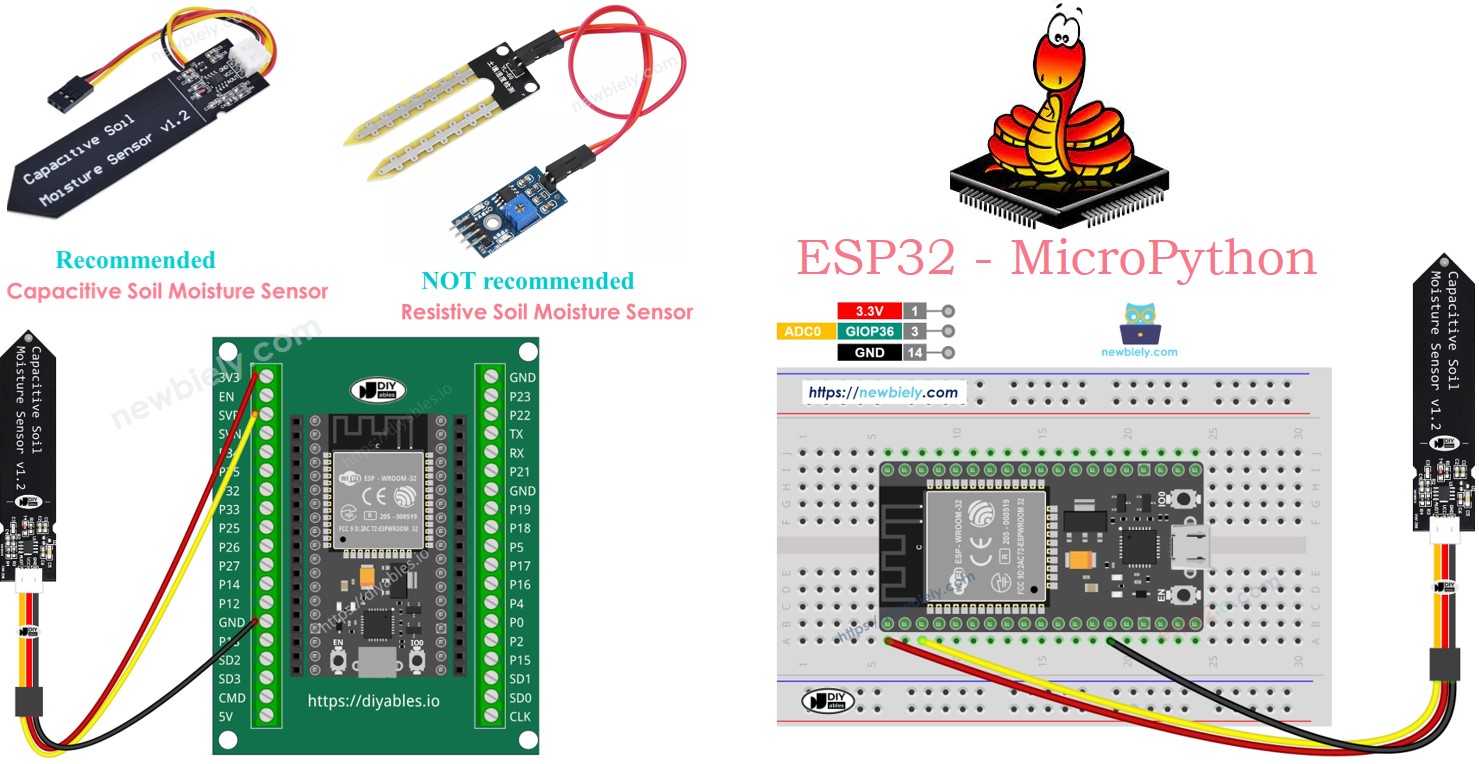 ESP32 MicroPython Bodenfeuchtesensor