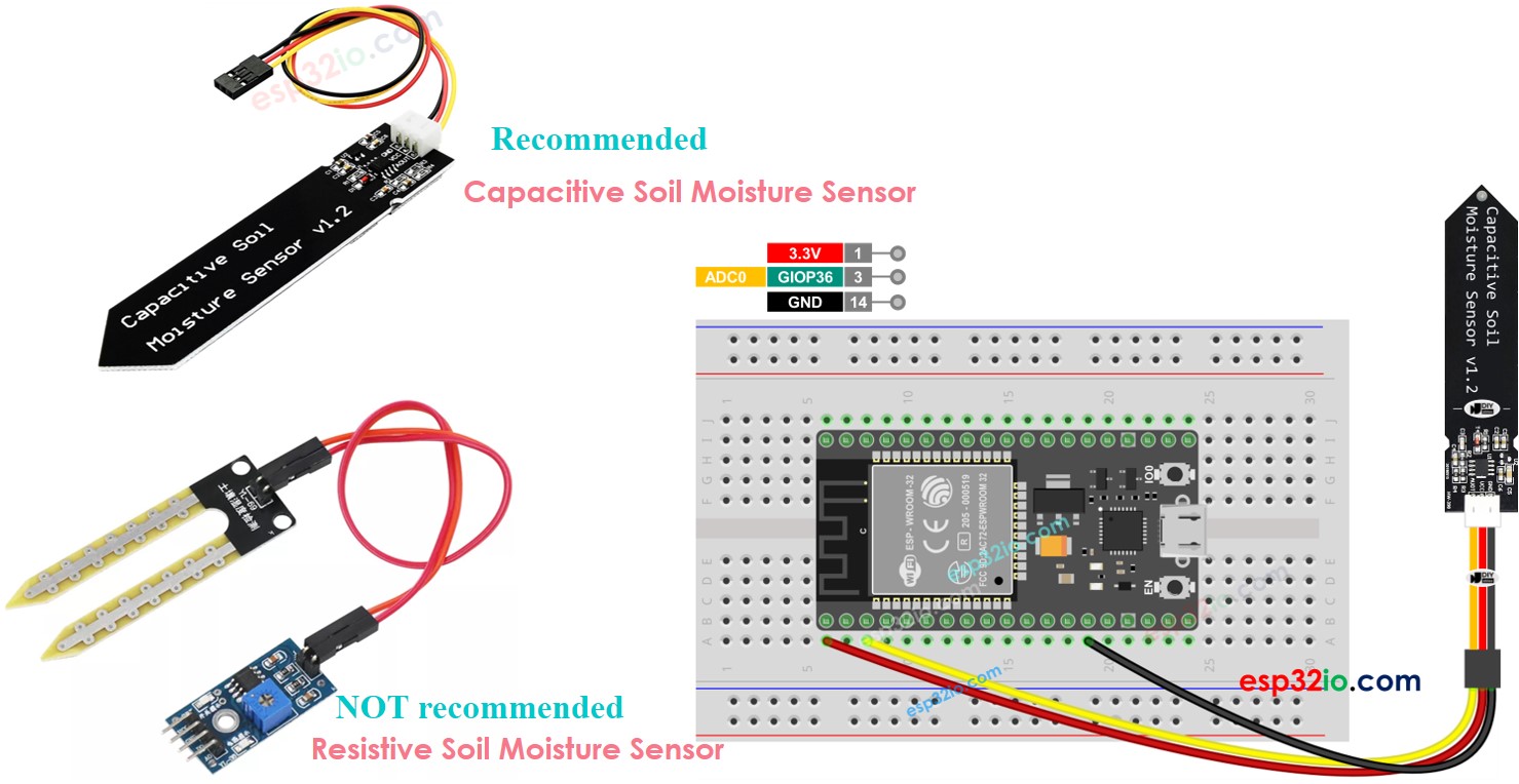 ESP32 Bodenfeuchtesensor