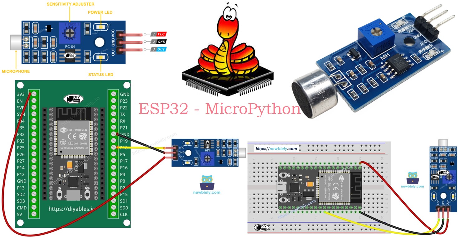 ESP32 MicroPython Geräuschsensor