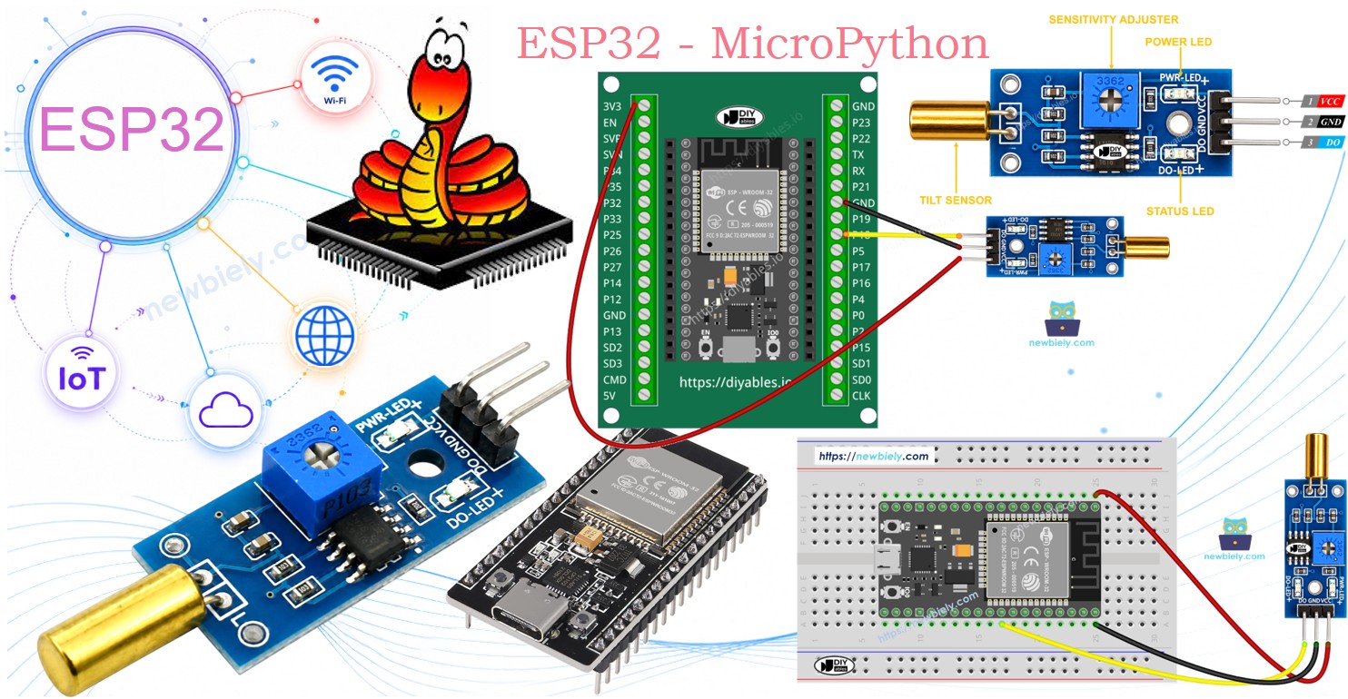 ESP32 MicroPython SW520D Neigungssensor