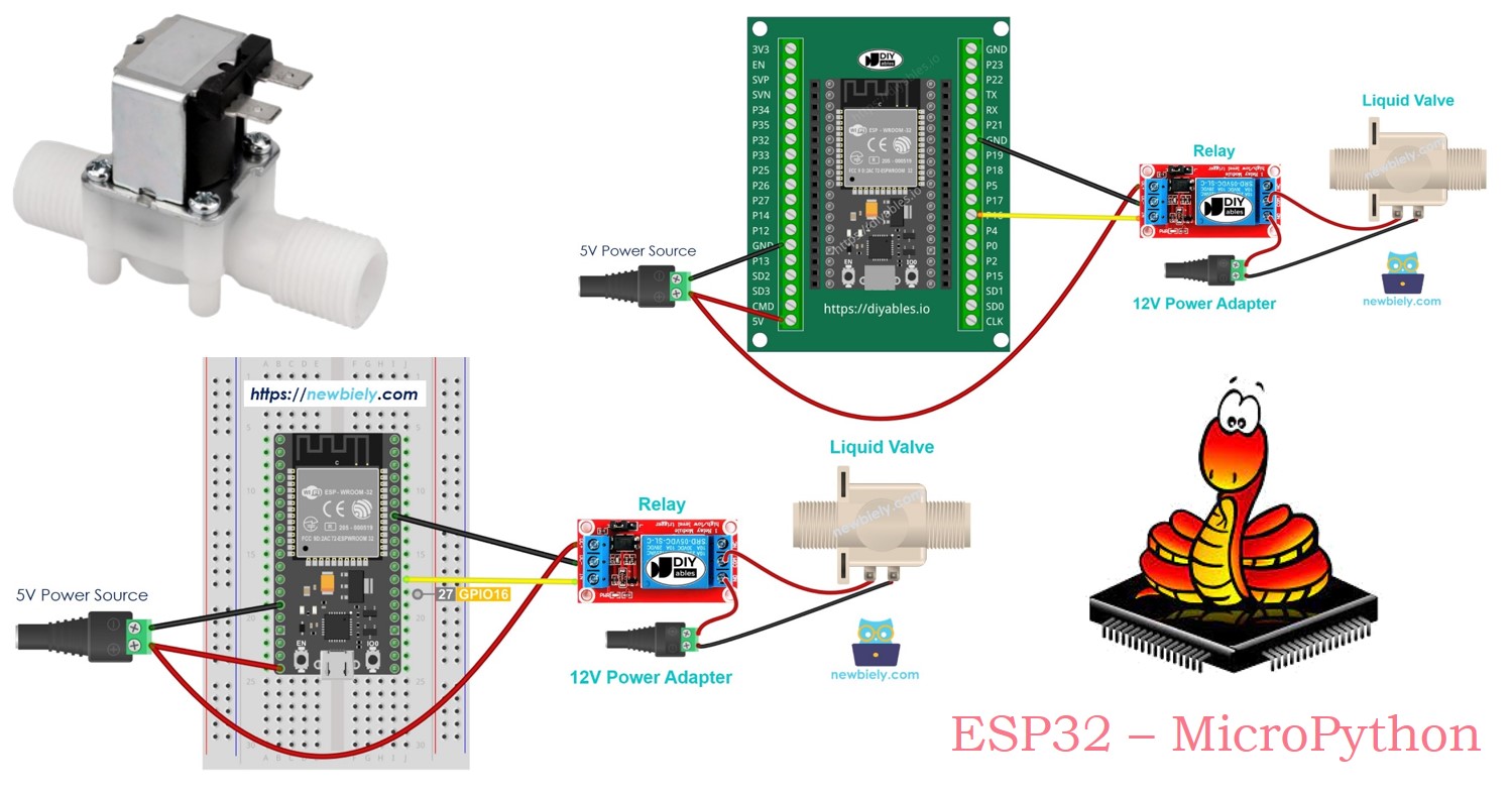 ESP32 MicroPython Wasser-/Flüssigkeitsventil