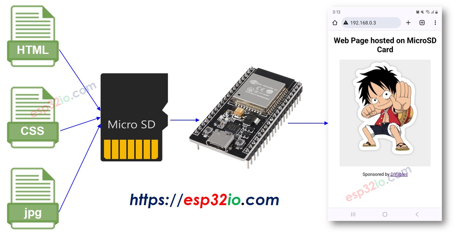 ESP32-Webserver auf der MicroSD-Karte