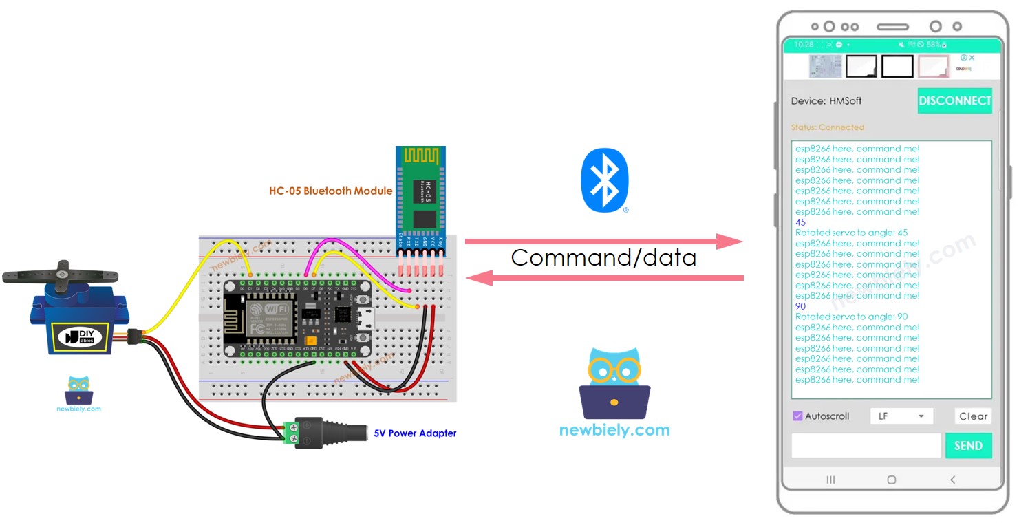 ESP8266 NodeMCU-Servomotor Bluetooth