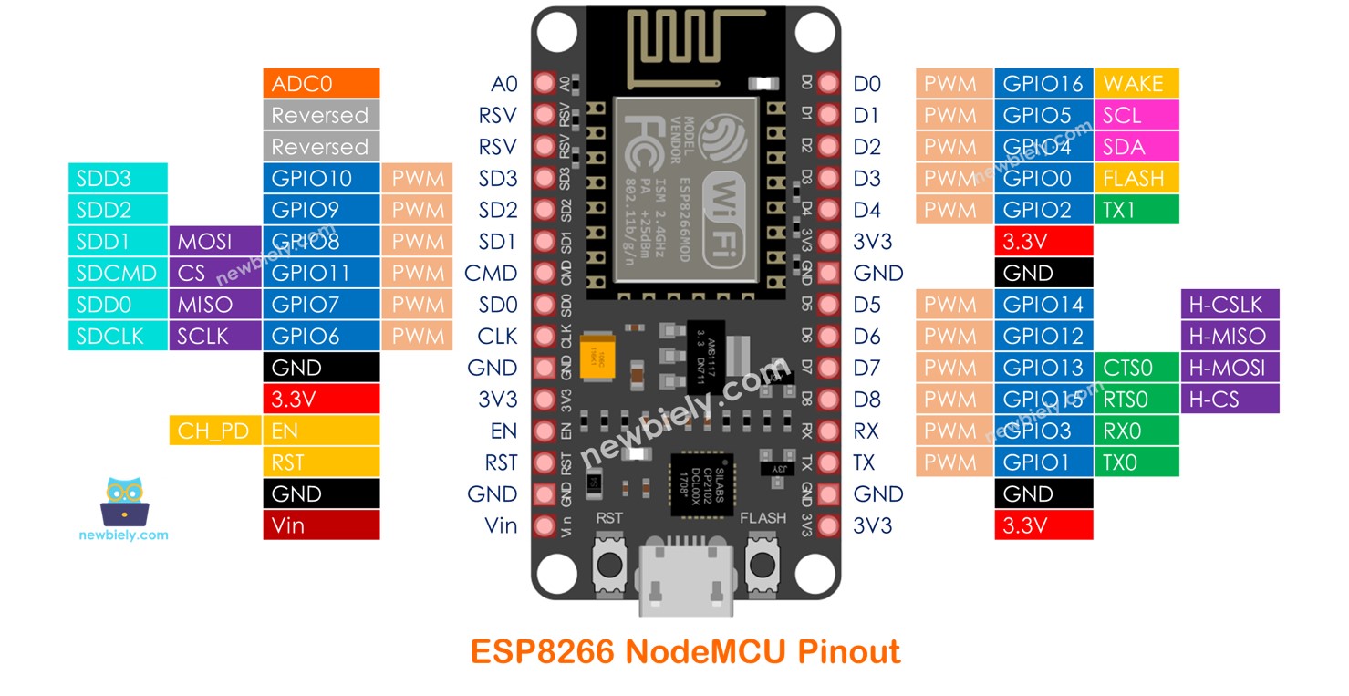 ESP8266 Grundlagen