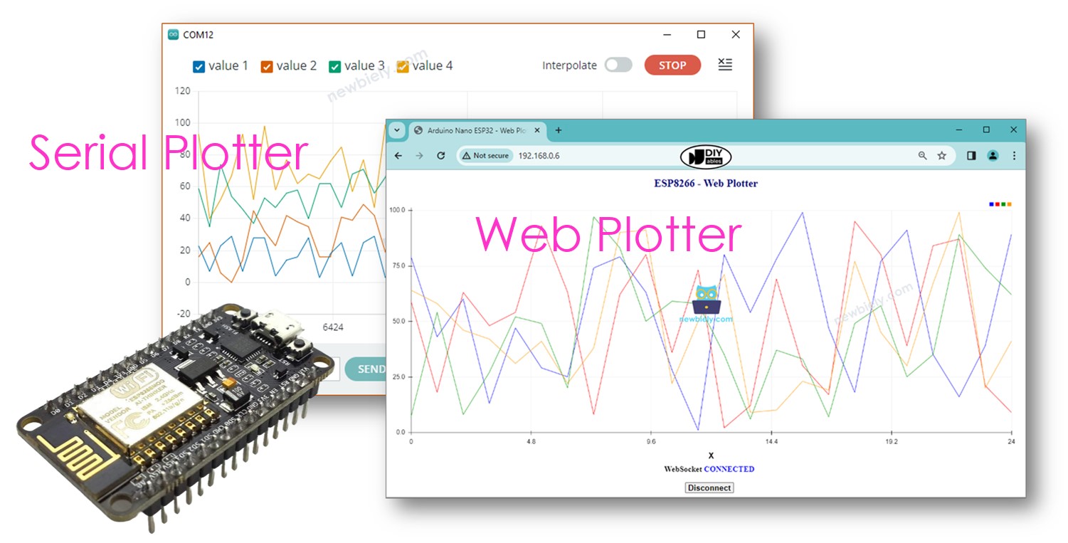 ESP8266 NodeMCU Webplotter