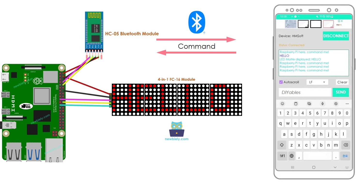 Raspberry Pi LED-Matrixanzeige Bluetooth