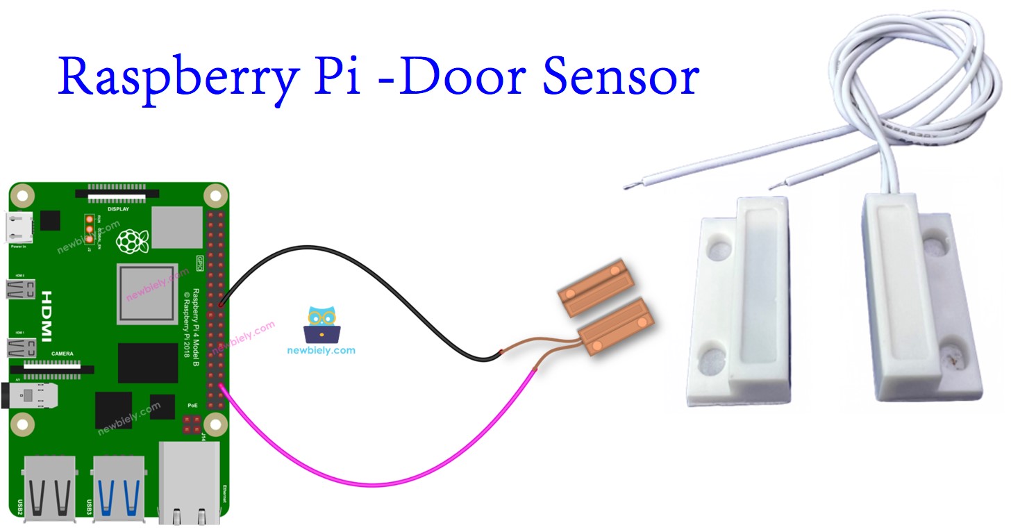 Raspberry Pi Türsensor