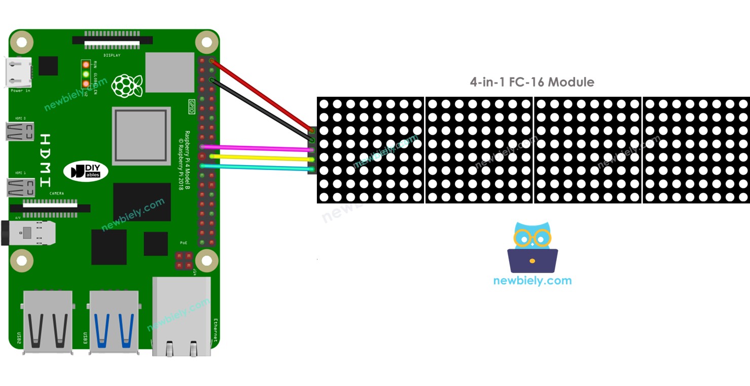 Raspberry Pi LED-Matrix