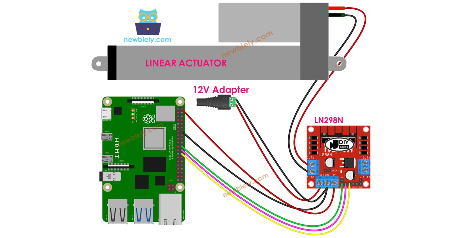 Raspberry Pi Aktor