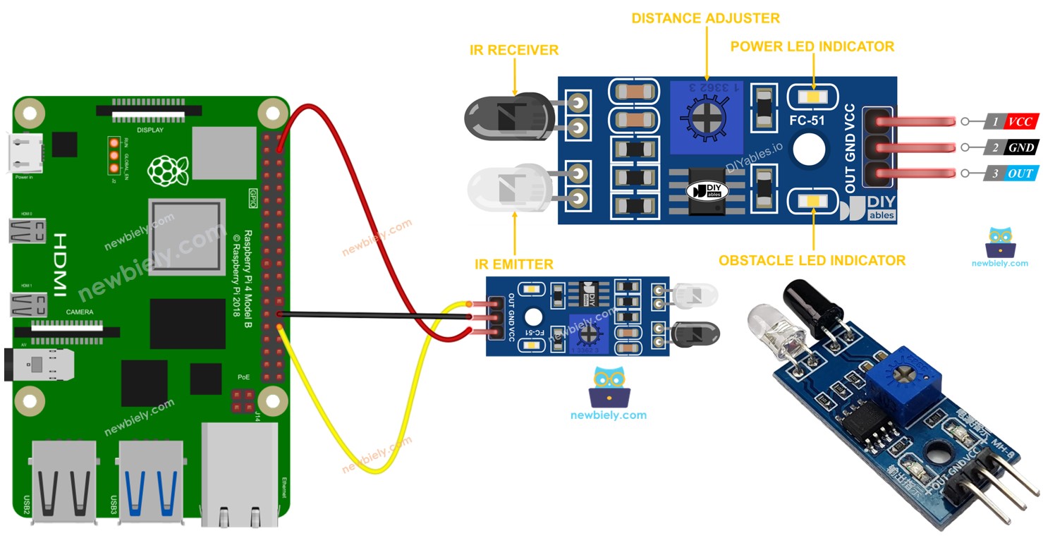 Raspberry Pi Hinderniserkennungssensor