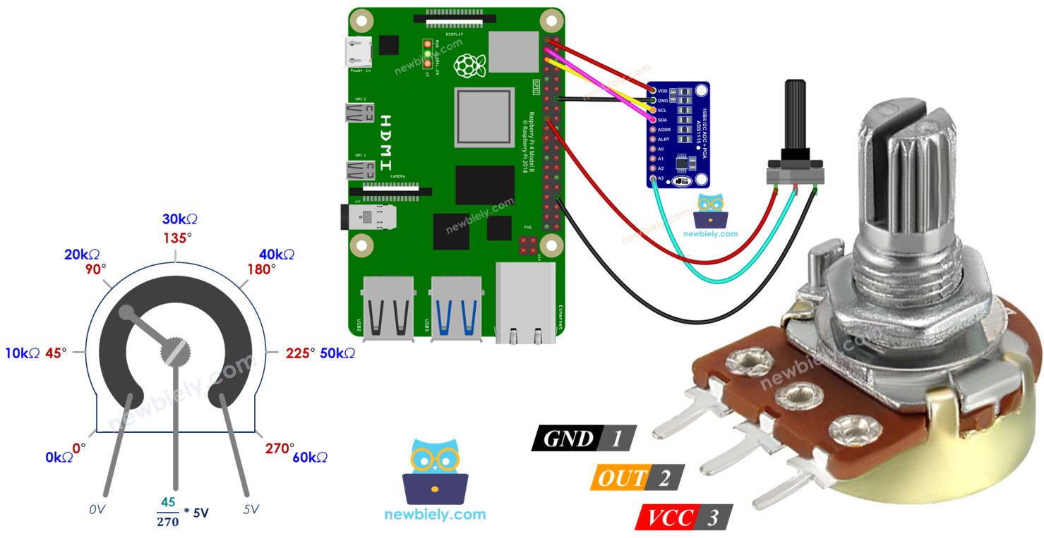 Raspberry Pi Potentiometer