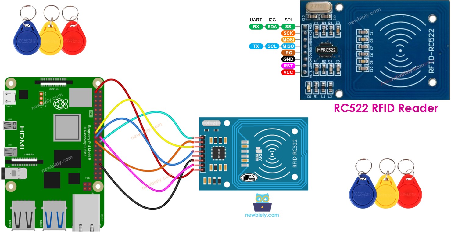 Raspberry Pi RFID