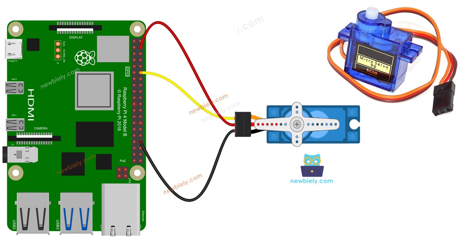 Raspberry Pi Servo-Motor