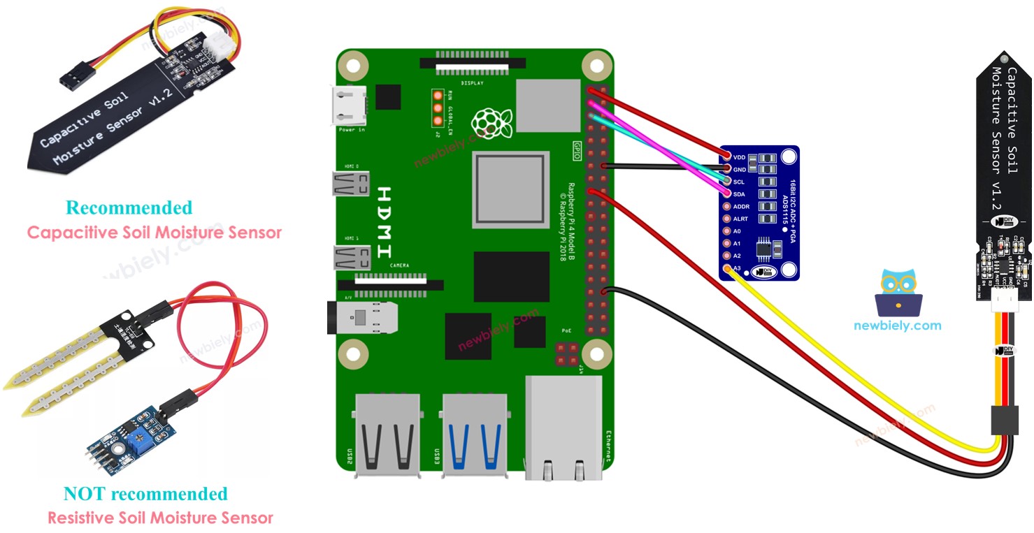 Raspberry Pi Bodenfeuchtesensor