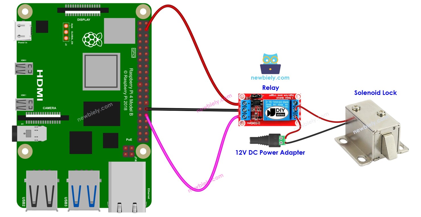 Raspberry Pi Türschloss