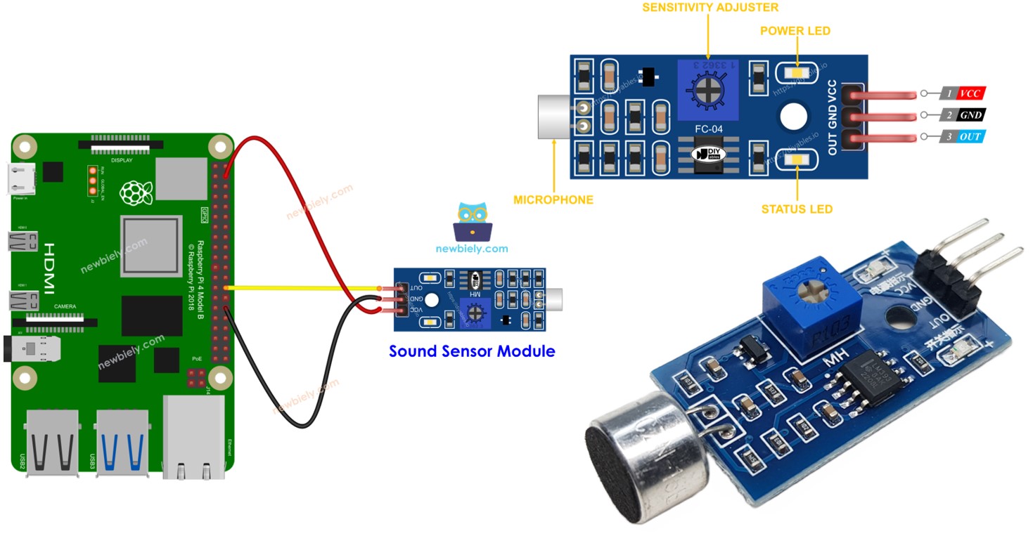 Raspberry Pi Schallsensor