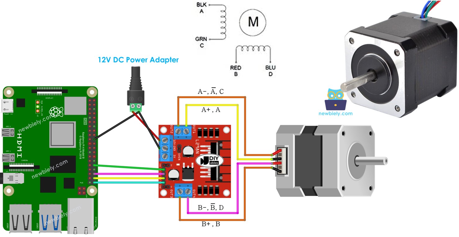 Raspberry Pi Schrittmotor L298N Driver