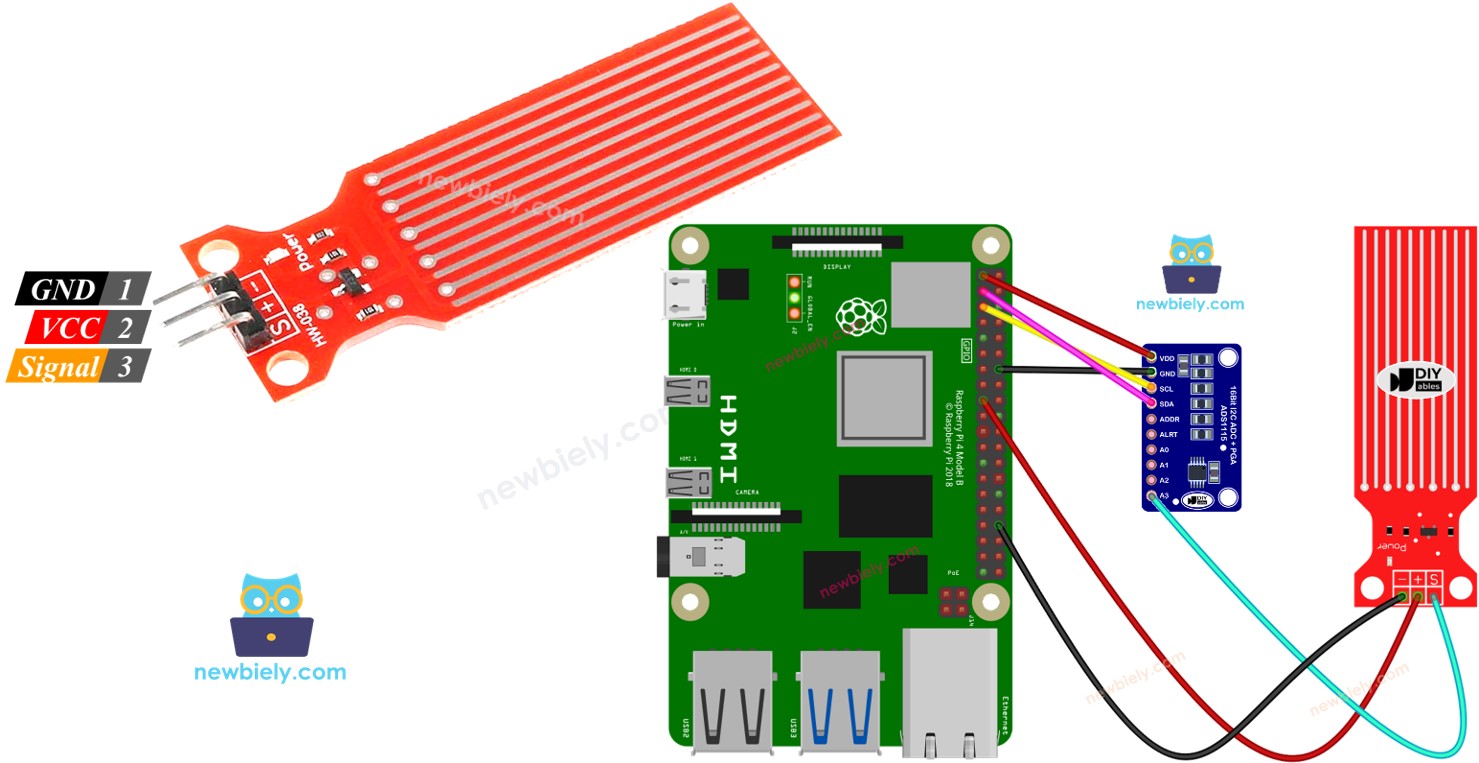 Raspberry Pi Wasser/Flüssigkeit