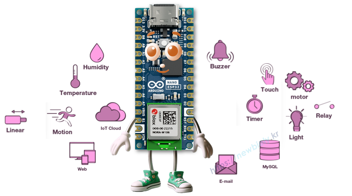 Arduino Nano ESP32 Tutorials