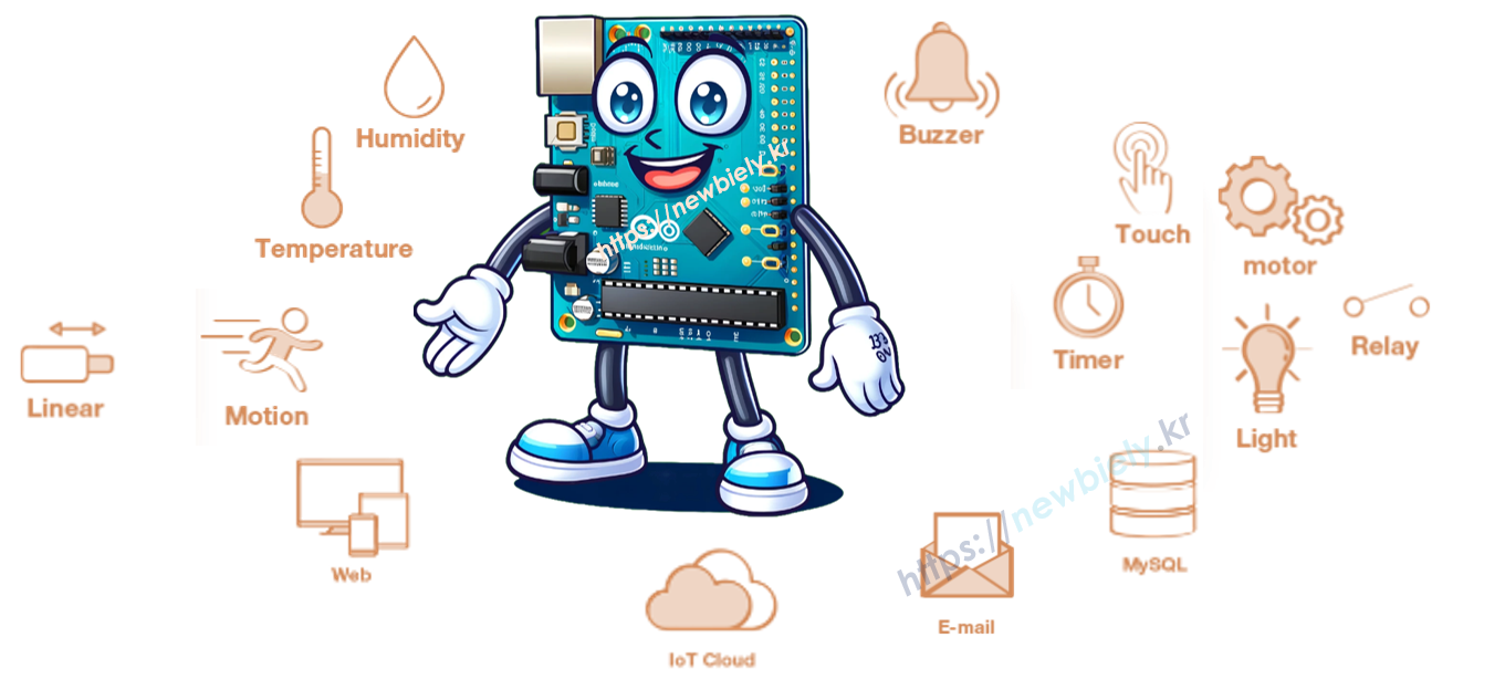 Arduino Tutorials