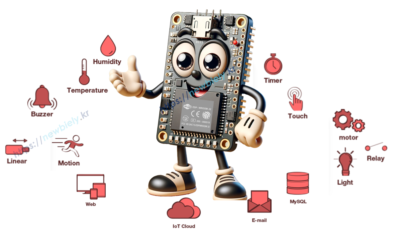 ESP32 Tutorials