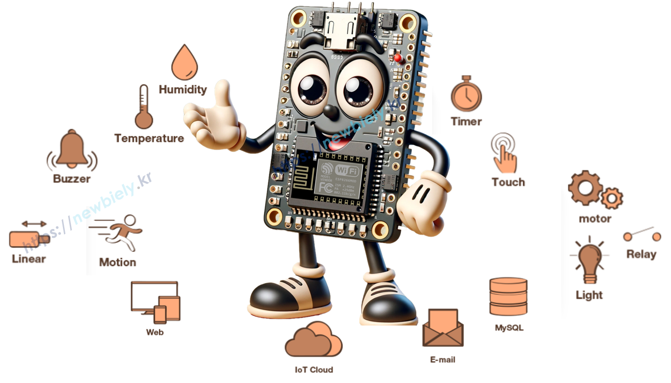 ESP8266 Tutorials