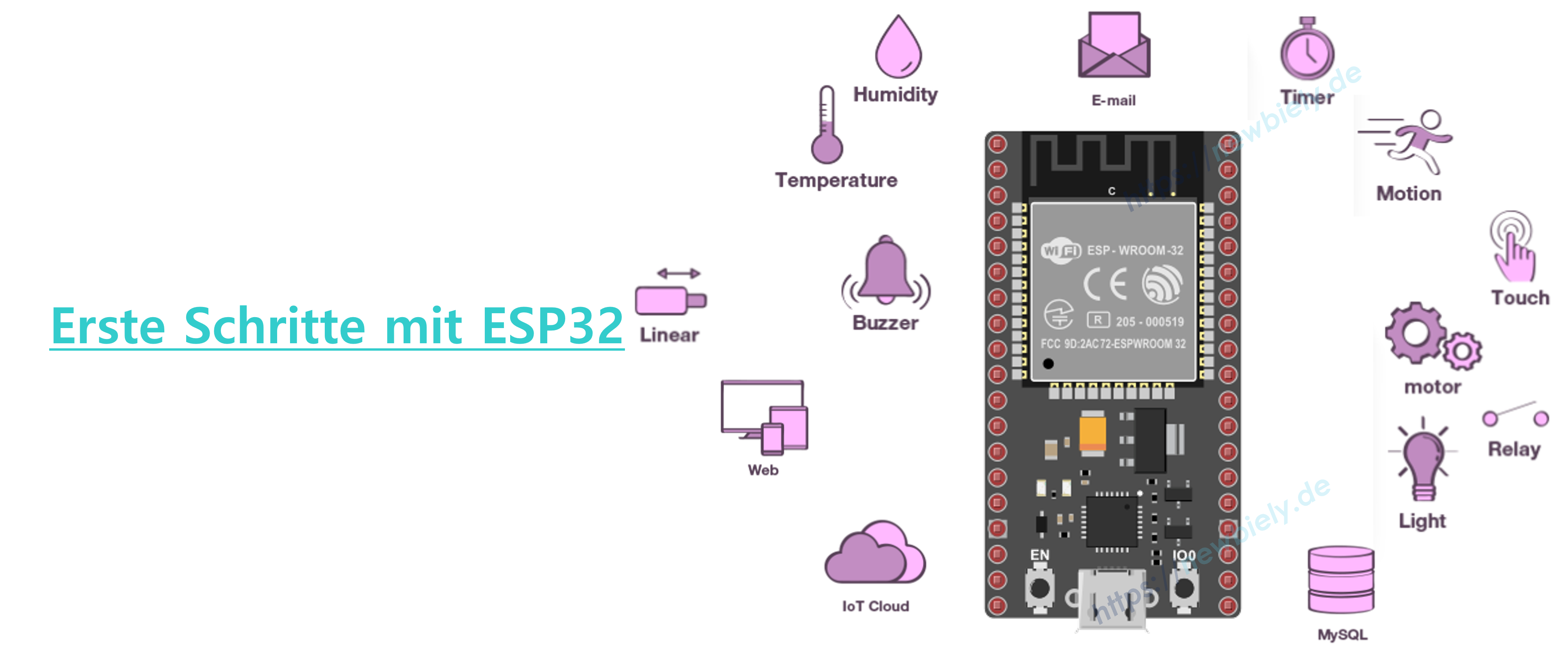 Apprendre l'ESP32