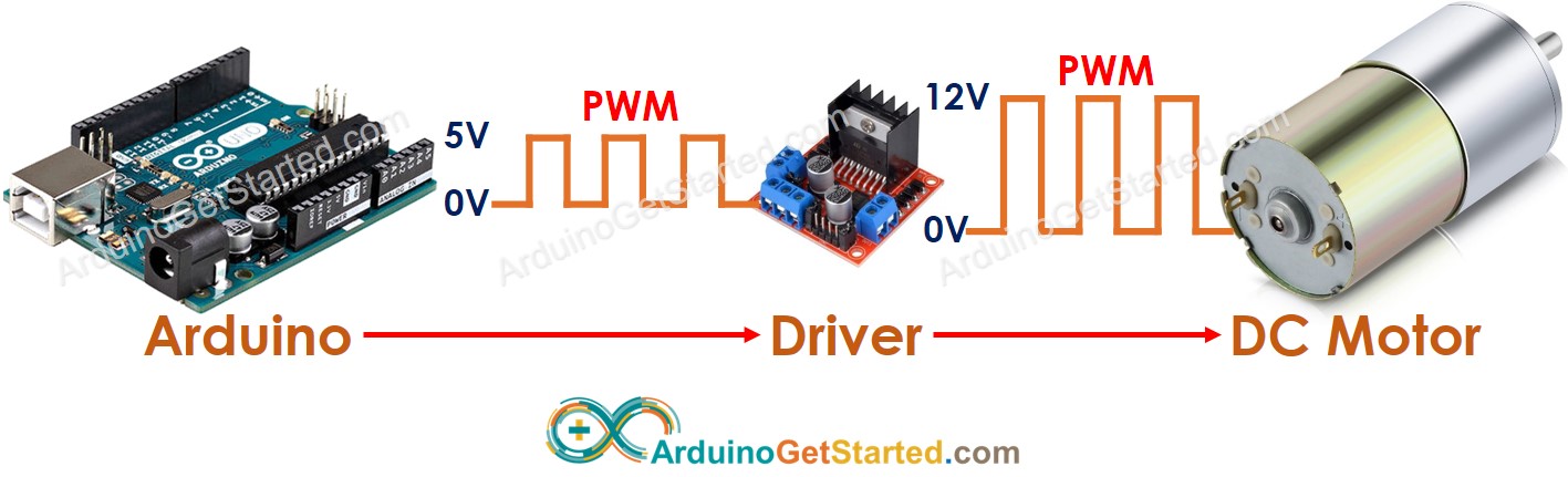Arduino-Steuerung eines Gleichstrommotors