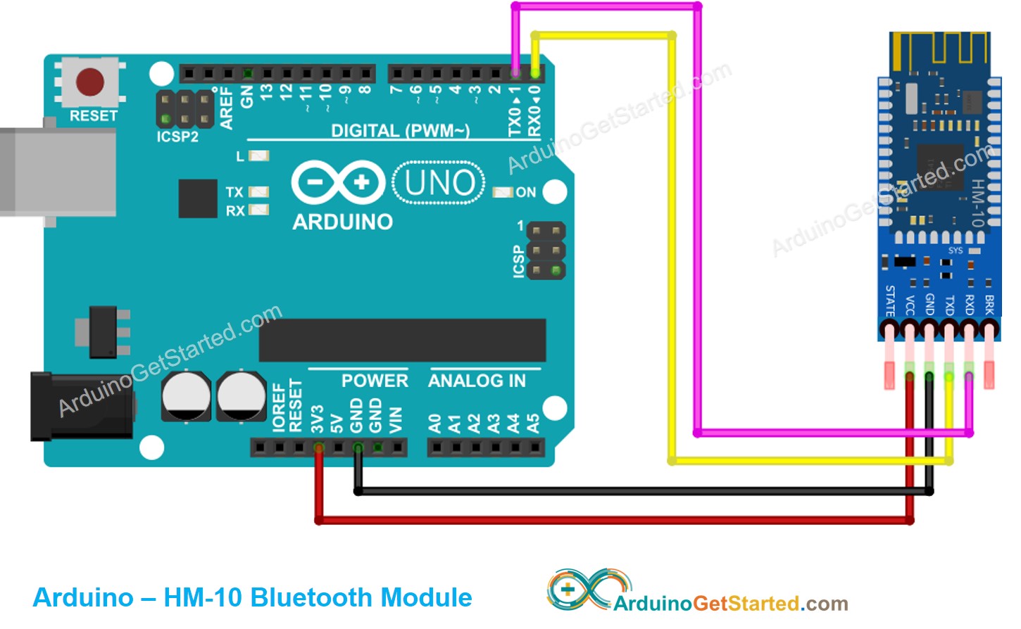 Arduino BLE Verdrahtungsdiagramm