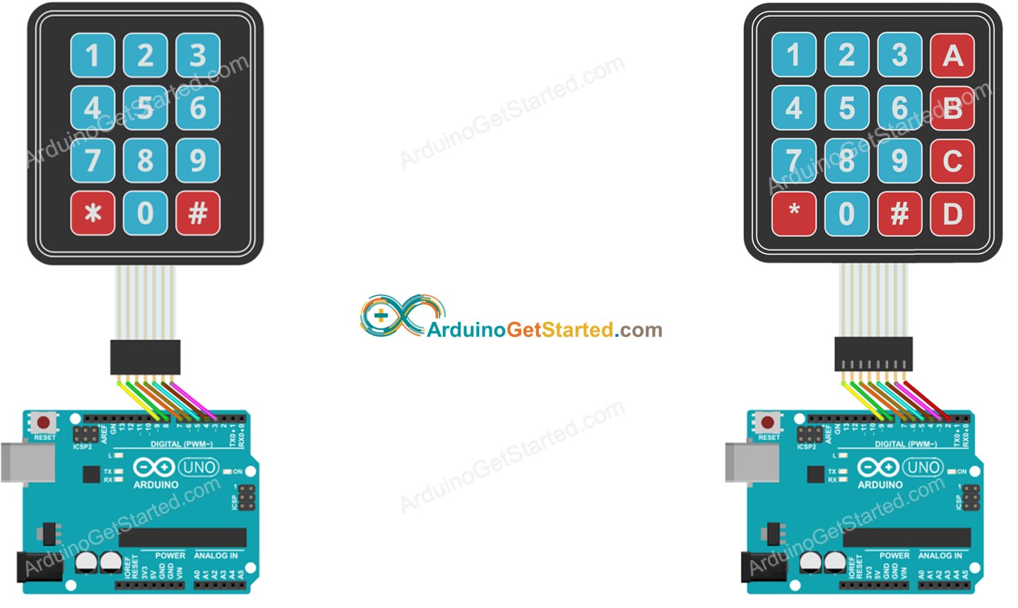 Arduino-Keypad-Verdrahtungsdiagramm