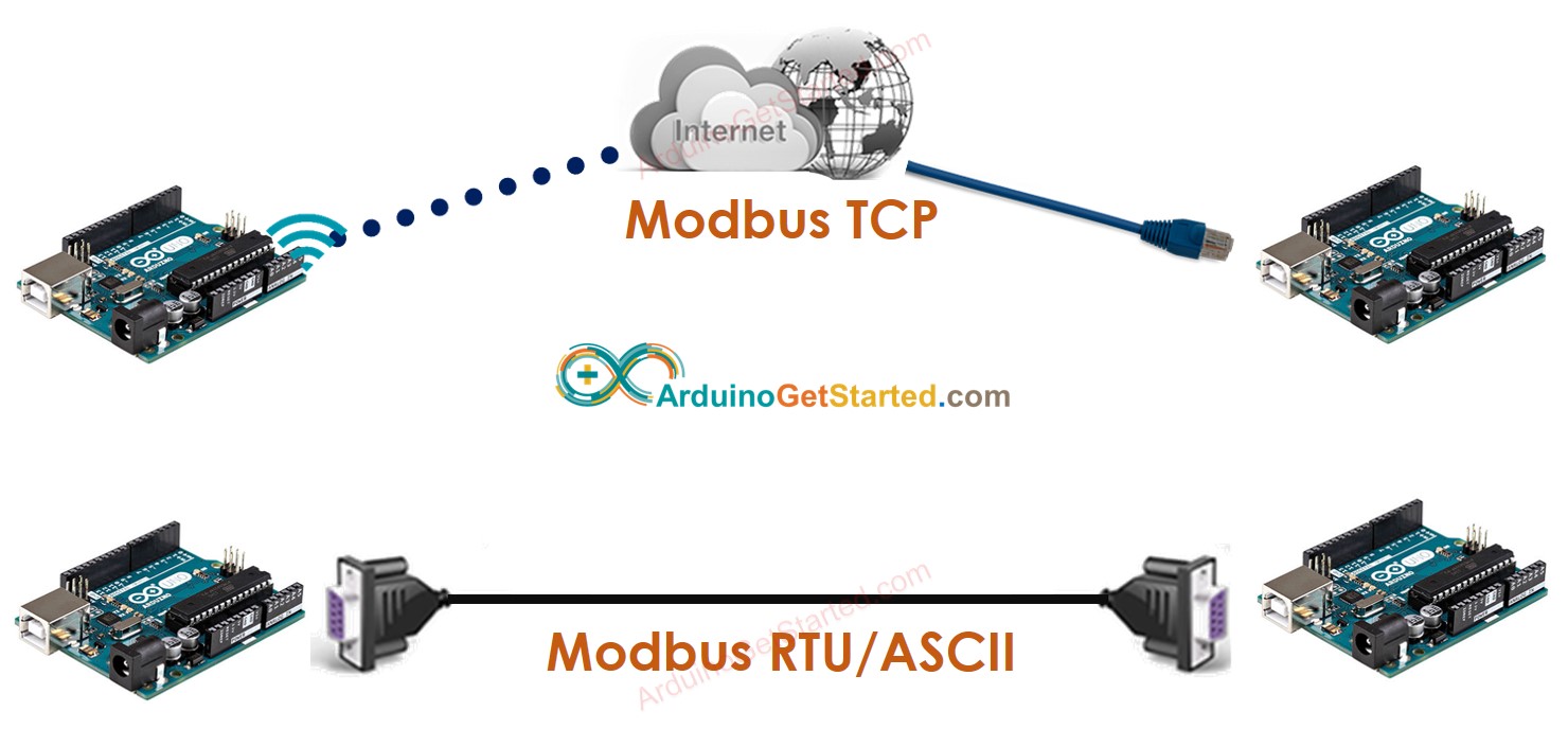 Modbus TCP im Vergleich zu Modbus RTU/ASCII