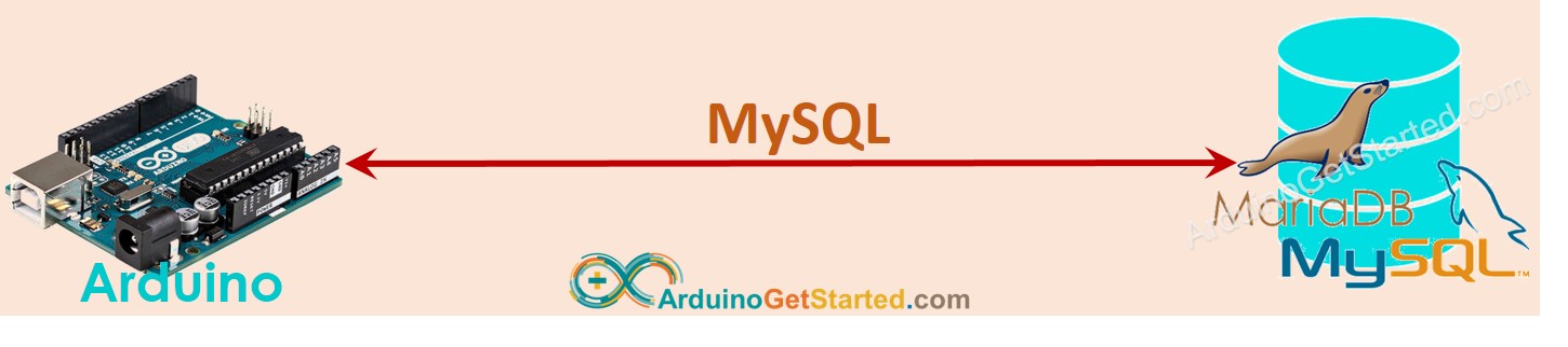 Arduino direkt zu MySQL