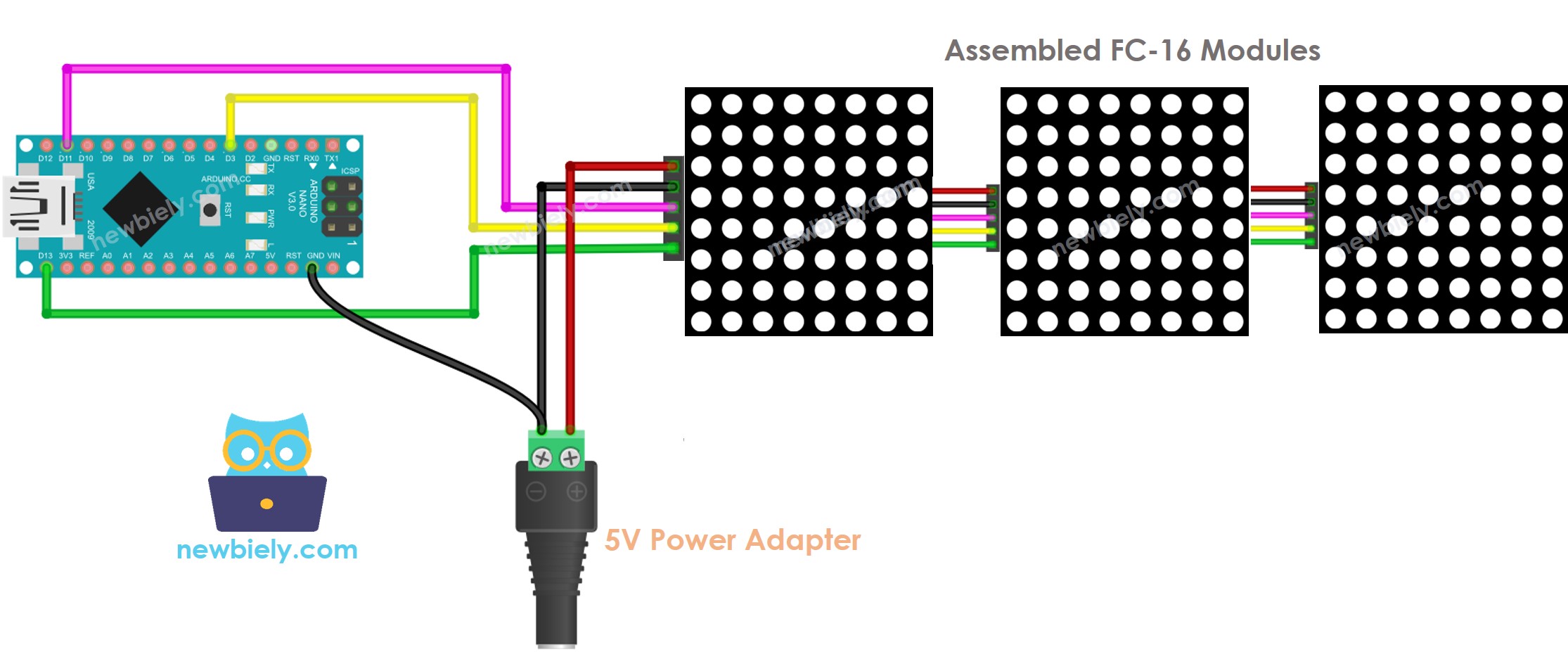 Arduino Nano 32×8 LED-Matrix-Verkabelung FC-16-Diagramm