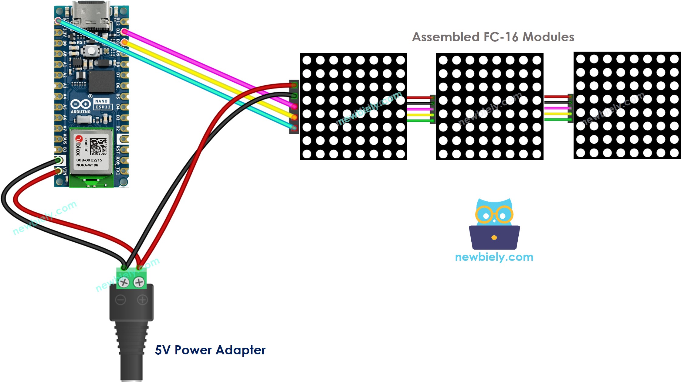 Arduino Nano ESP32 32×8 LED-Matrix-Verkabelung FC-16-Diagramm