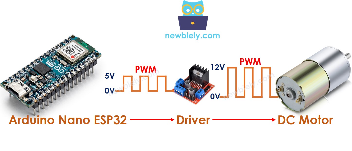 Arduino Nano ESP32 Steuerung eines Gleichstrommotors