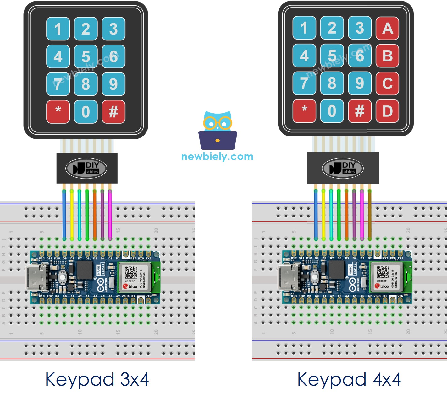 Arduino Nano ESP32 Keypad-Verdrahtungsdiagramm