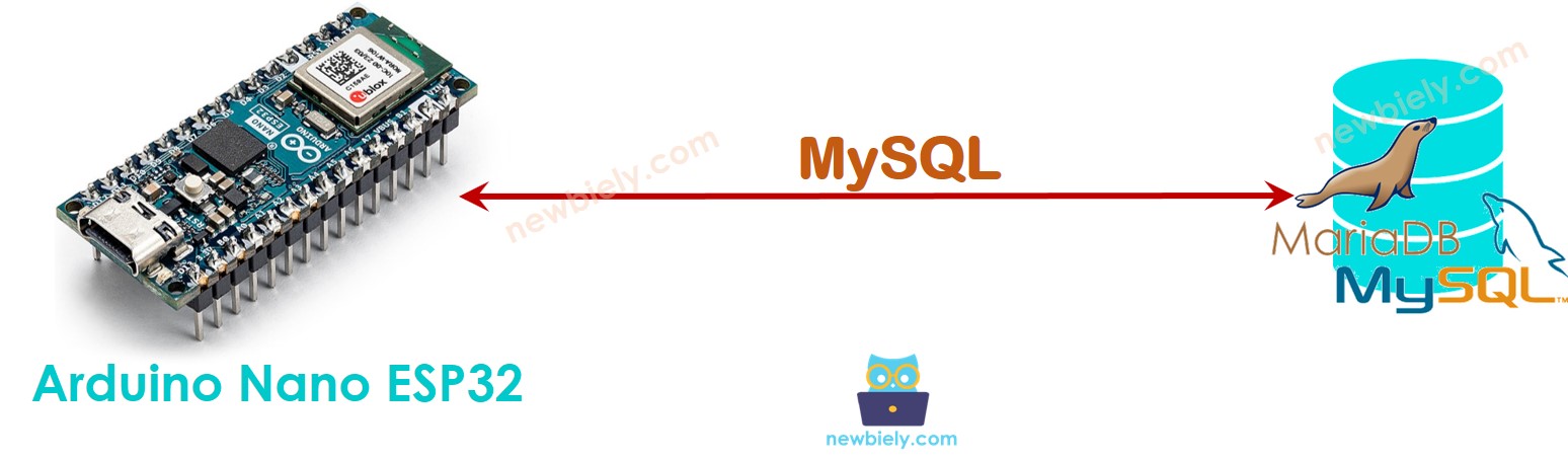 Arduino Nano ESP32 direkt mit MySQL verbinden
