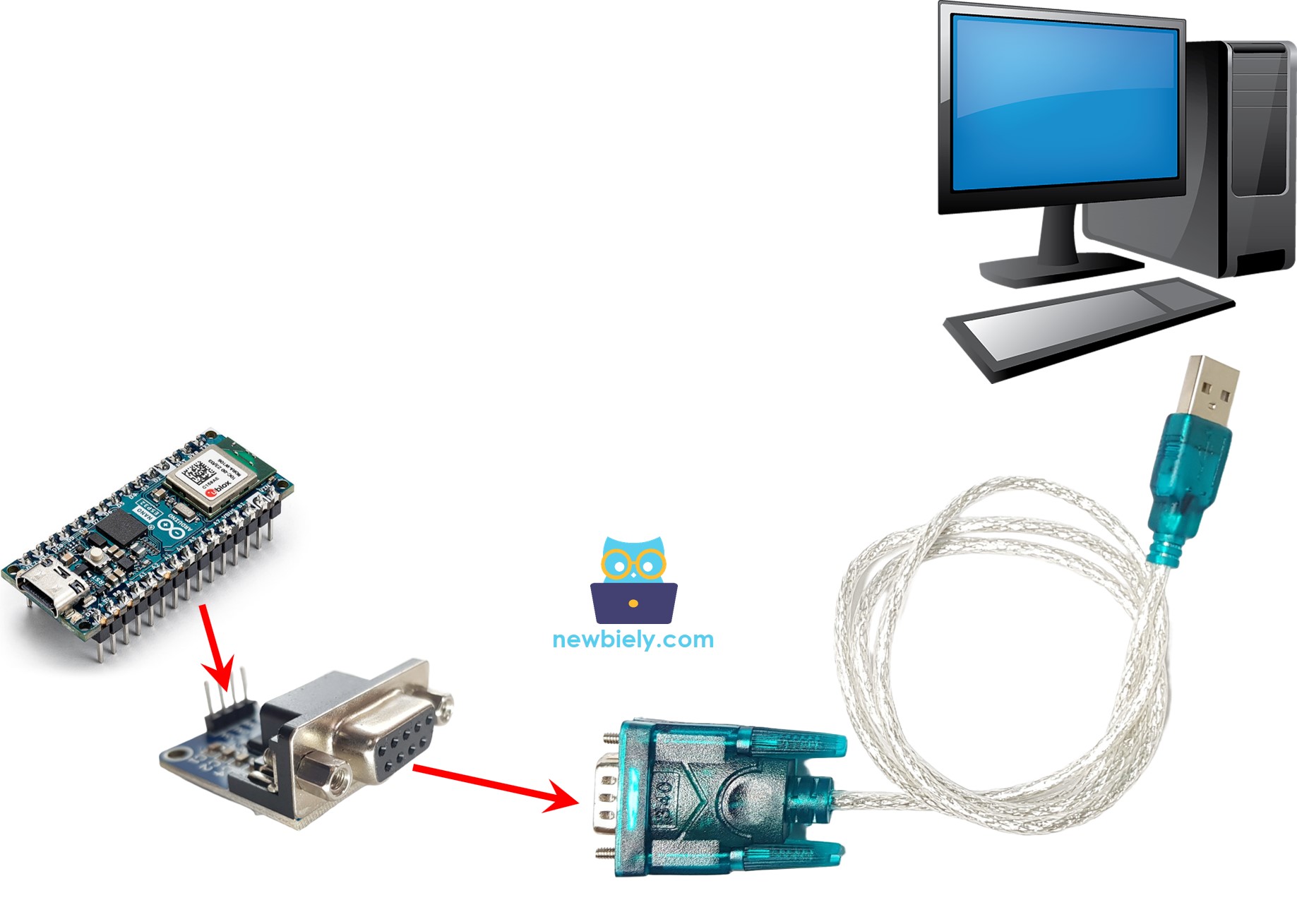 Arduino Nano ESP32 RS-232 zur PC-Kommunikation