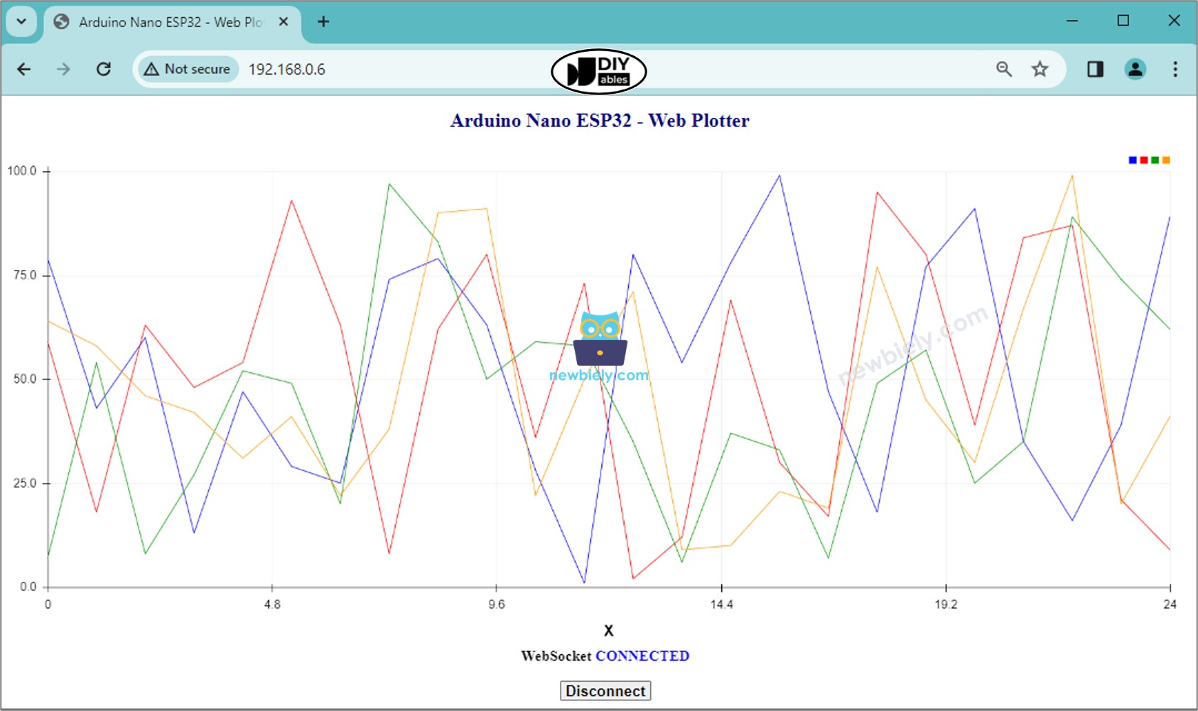 Arduino Nano ESP32 Webgrafik