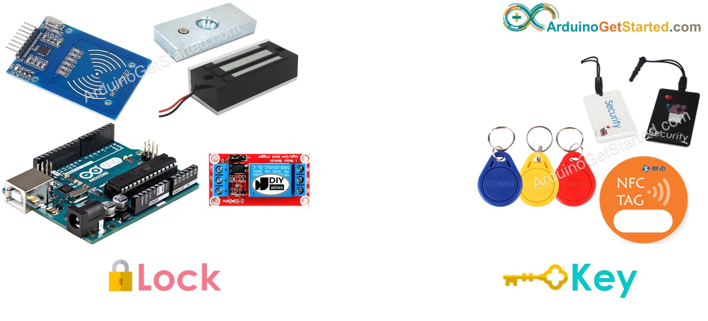 Arduino Arduino RFID Türschloss-Komponente