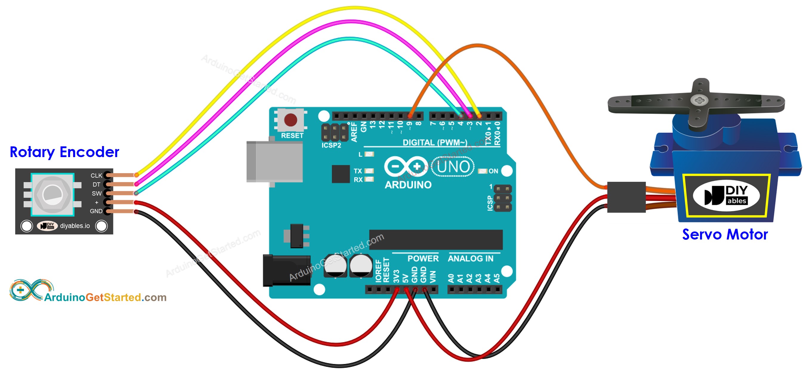 Verdrahtungsdiagramm für Arduino-Drehencoder-Servomotor