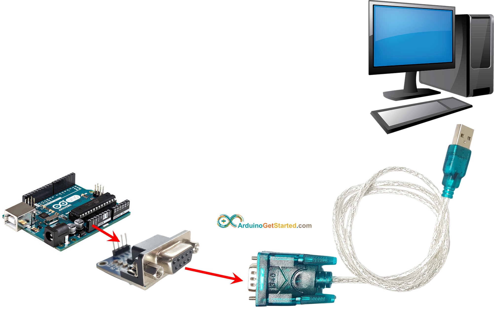 Arduino RS232-Kommunikation zum PC