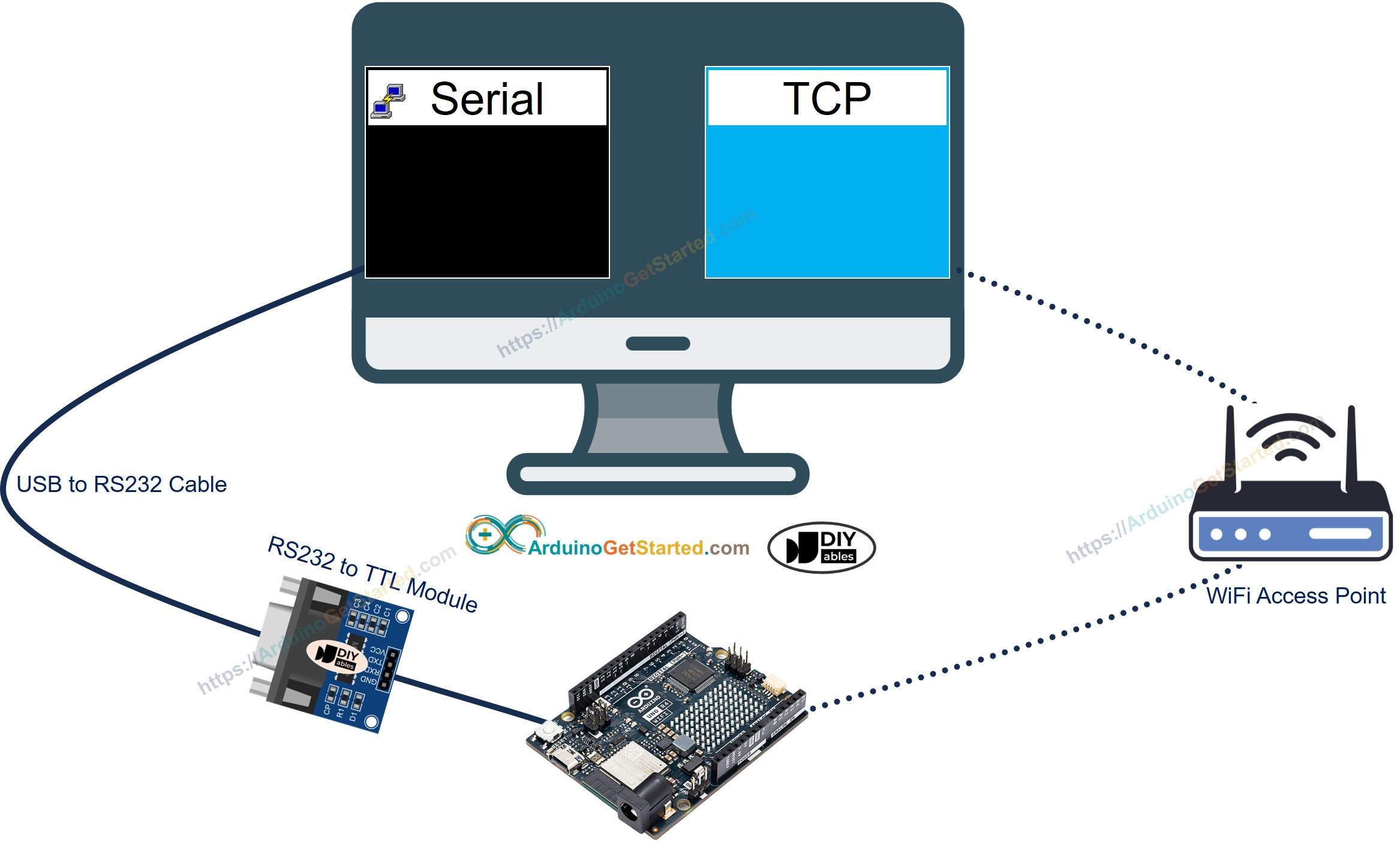Arduino RS-232-Kommunikation mit dem PC