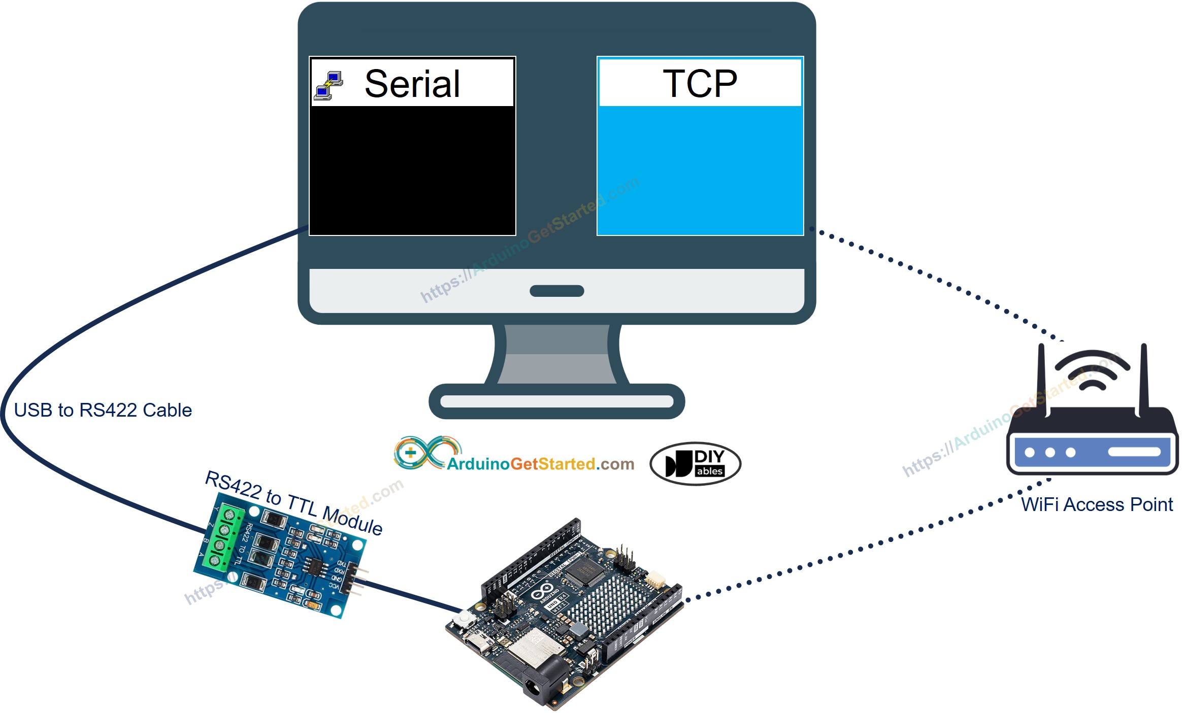 Arduino RS-422-zu-PC-Kommunikation