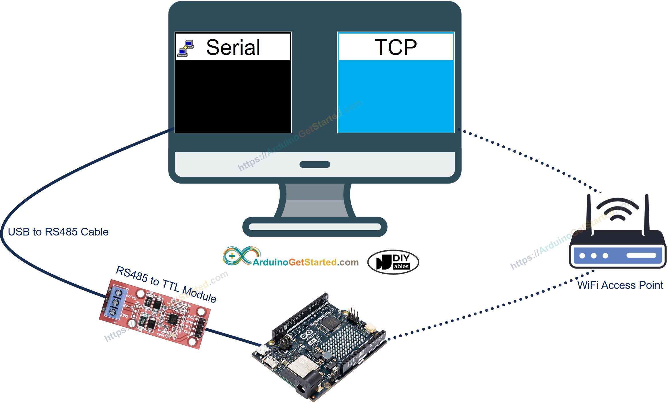 Arduino RS485-Kommunikation mit dem PC