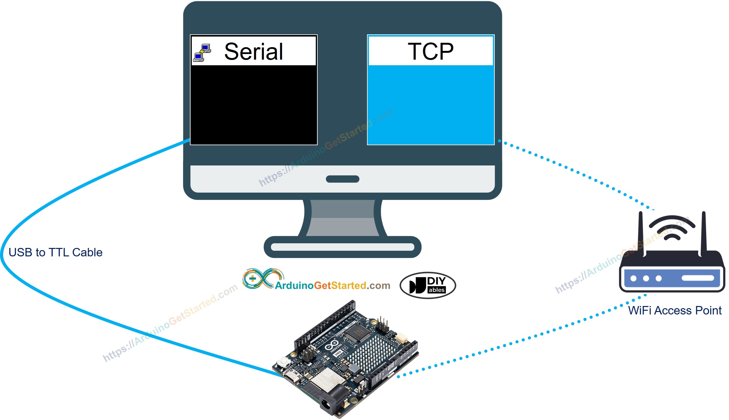 Serielle Kommunikation zwischen Arduino und PC