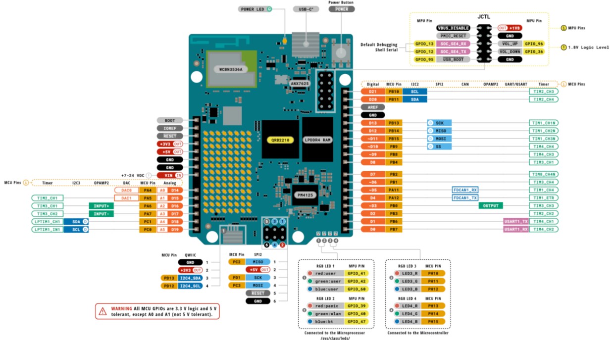 Überblick über die Arduino UNO Q-Platine