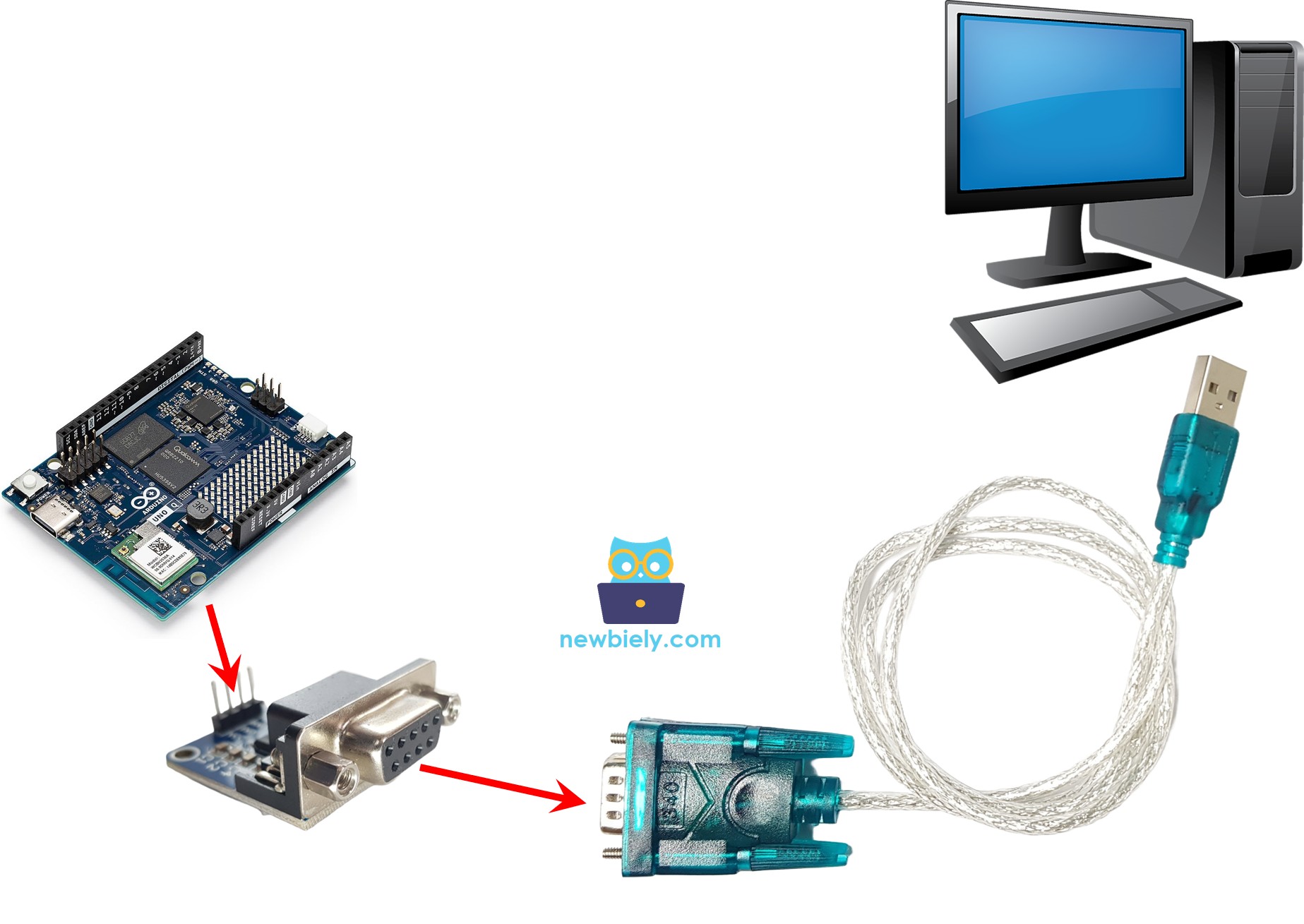 Arduino UNO Q RS232 zu PC-Kommunikation