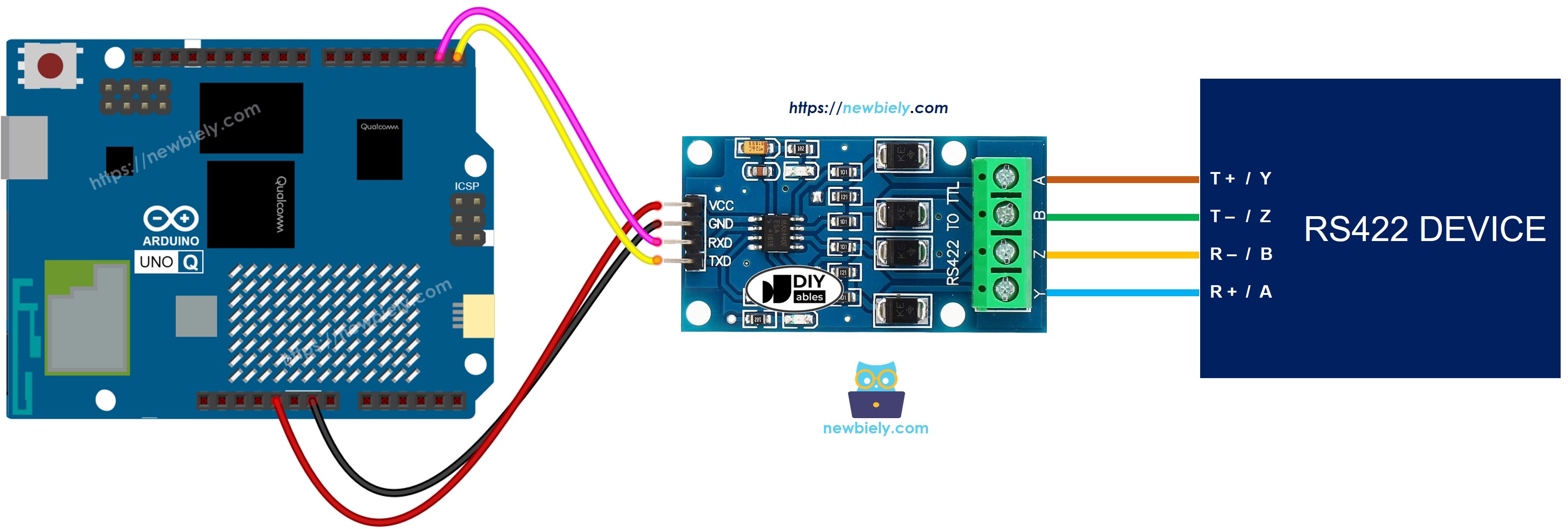 Arduino UNO Q TTL zu RS422 Modul Verdrahtungsdiagramm