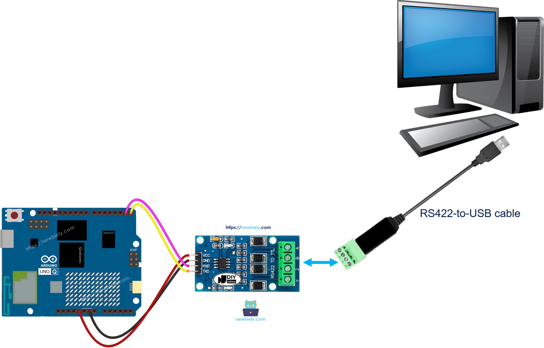 Arduino UNO Q RS422 zu PC-Kommunikation